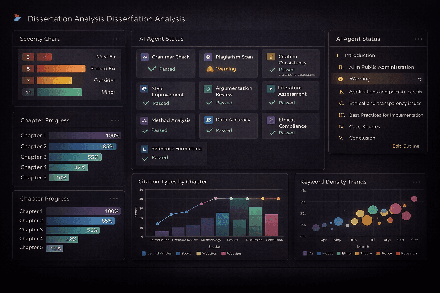 Dissertation Analyzer