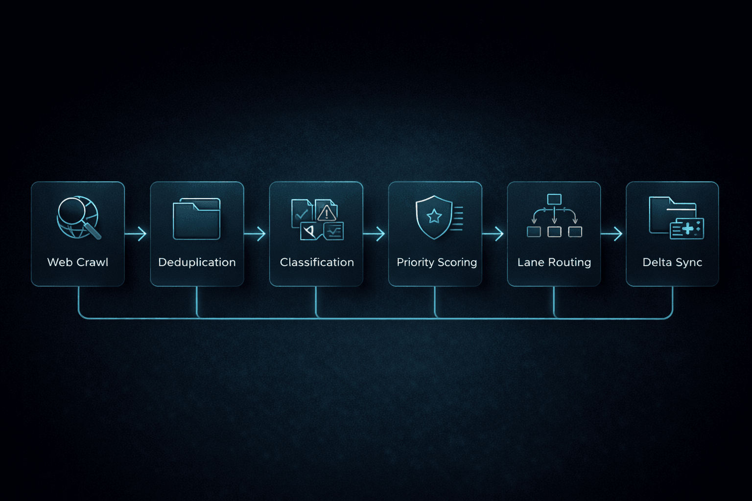 WCAG Compliance Engine — Architecture