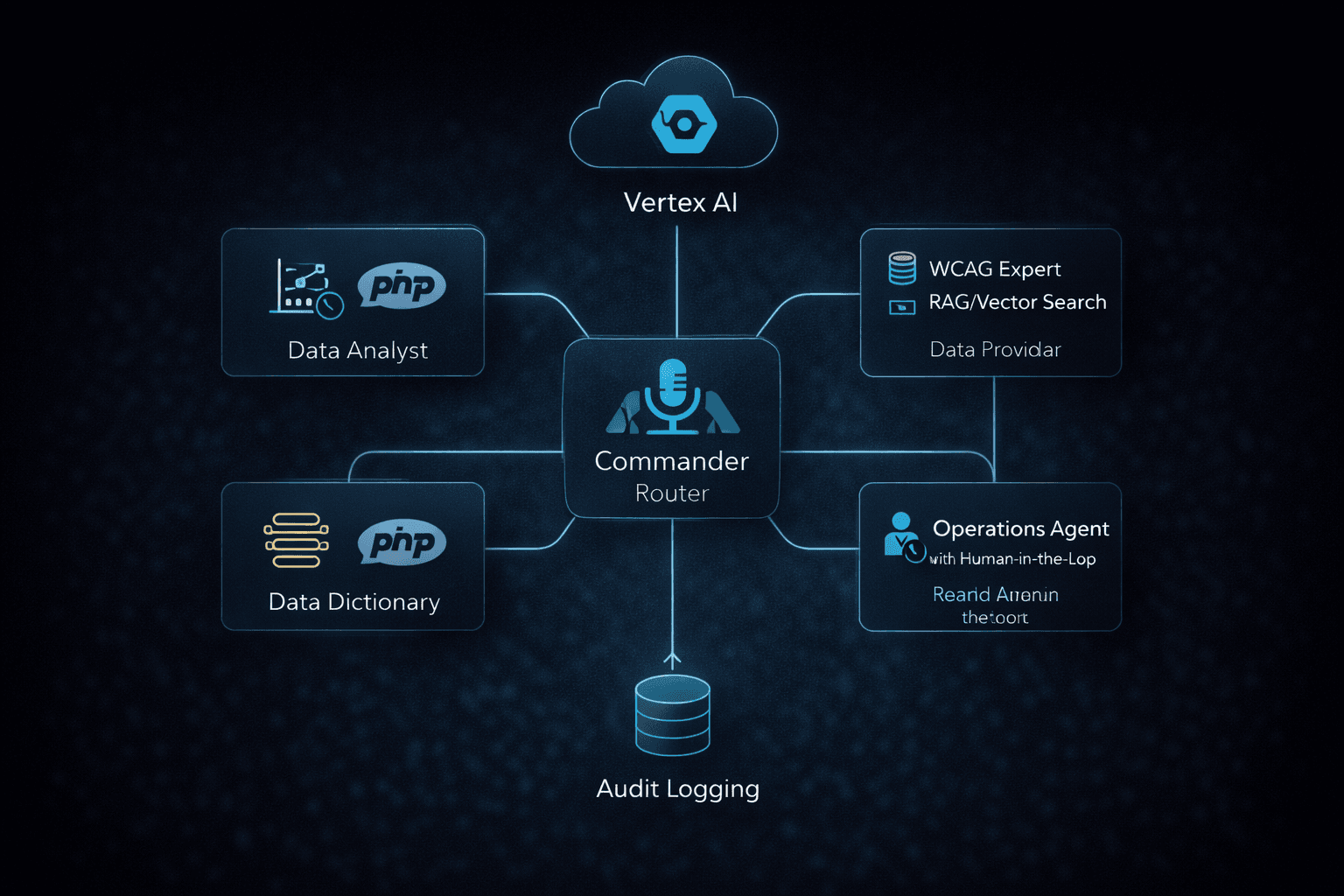 AI Commander — Architecture