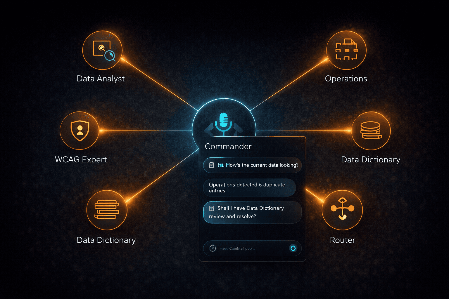 AI Commander — Dashboard View