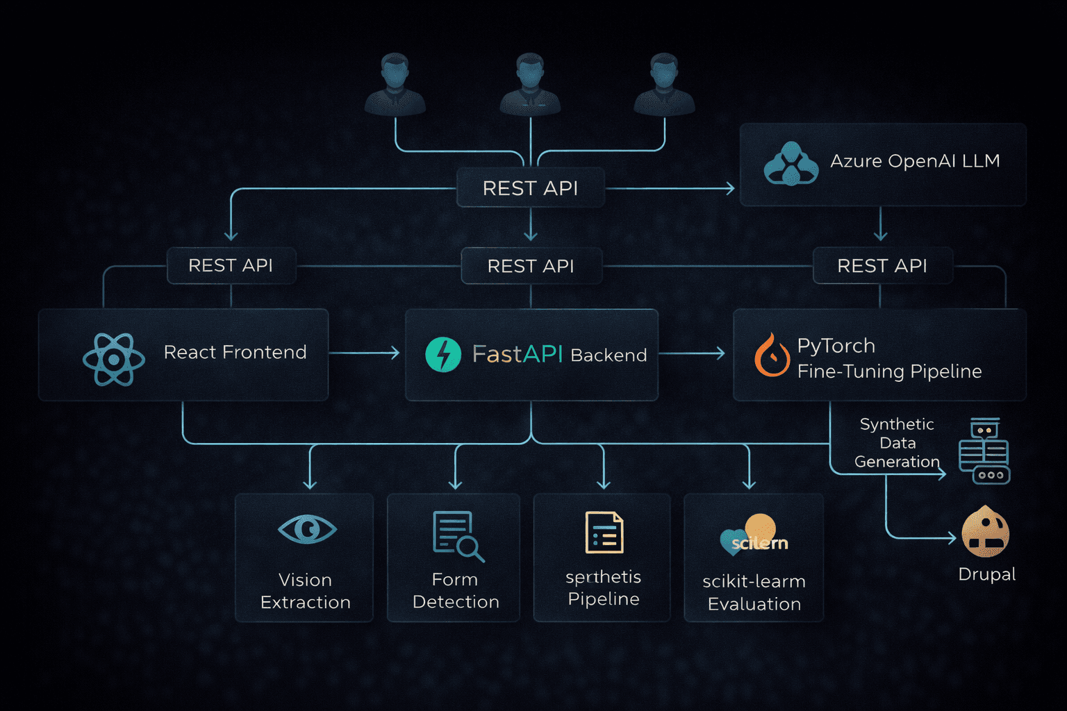 AIRS — Architecture